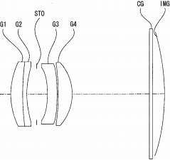 Sony патентует полнокадровые беззеркальные линзы, рассчитанные на вогнутые матрицы